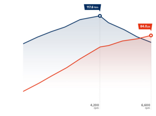 Продуктивність автомобілів Hyundai | Богдан-Авто Черкаси - фото 9