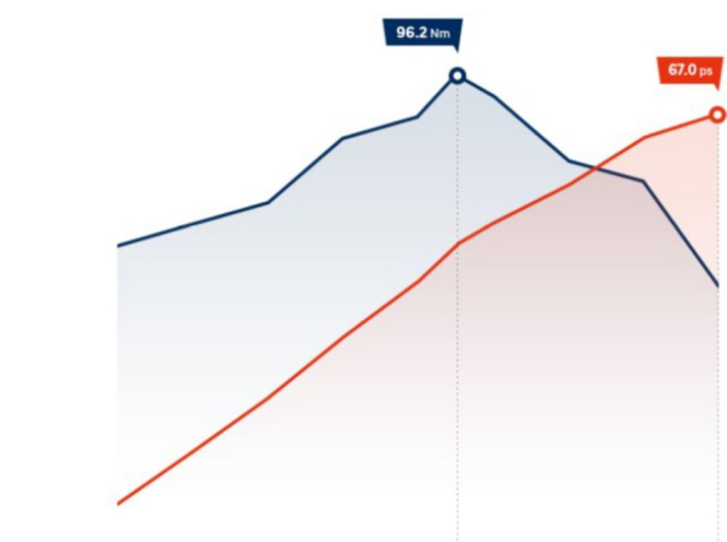 Продуктивність автомобілів Hyundai | Богдан-Авто Черкаси - фото 8