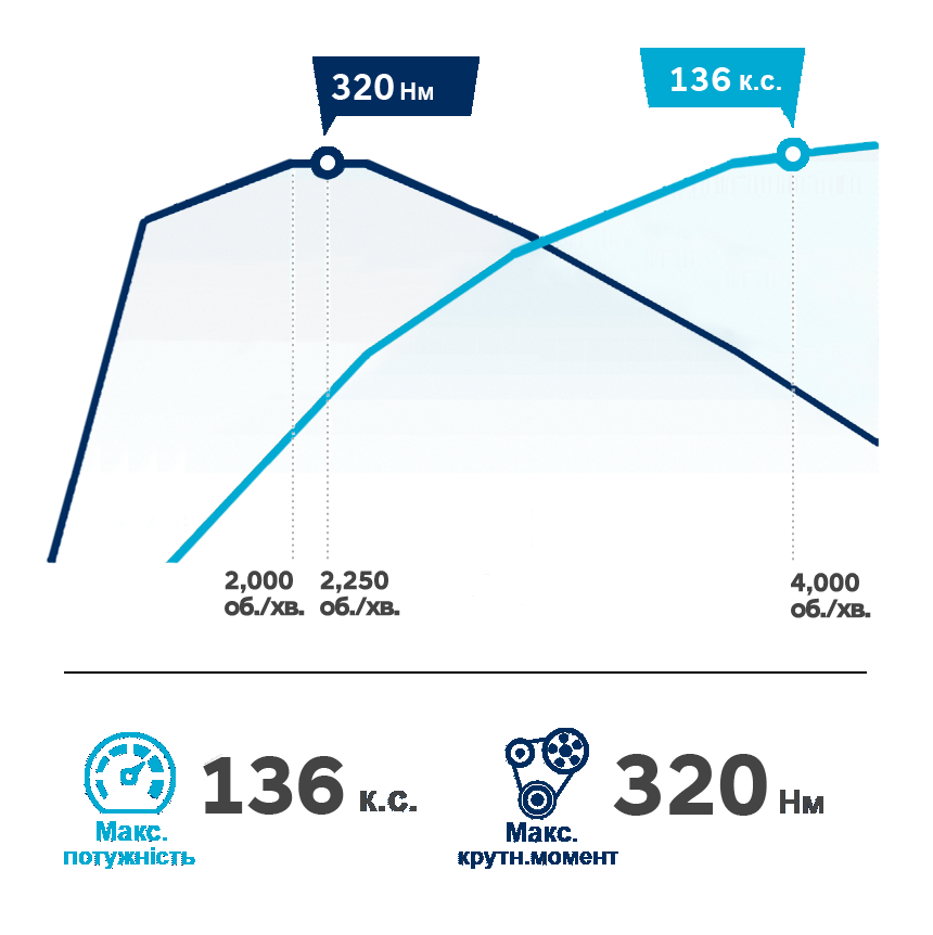Продуктивність автомобілів Hyundai | Богдан-Авто Черкаси - фото 12