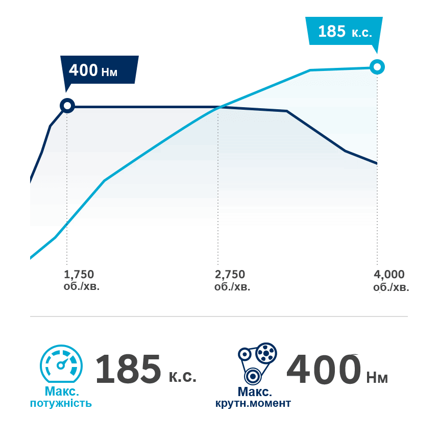 Продуктивність автомобілів Hyundai | Богдан-Авто Черкаси - фото 15