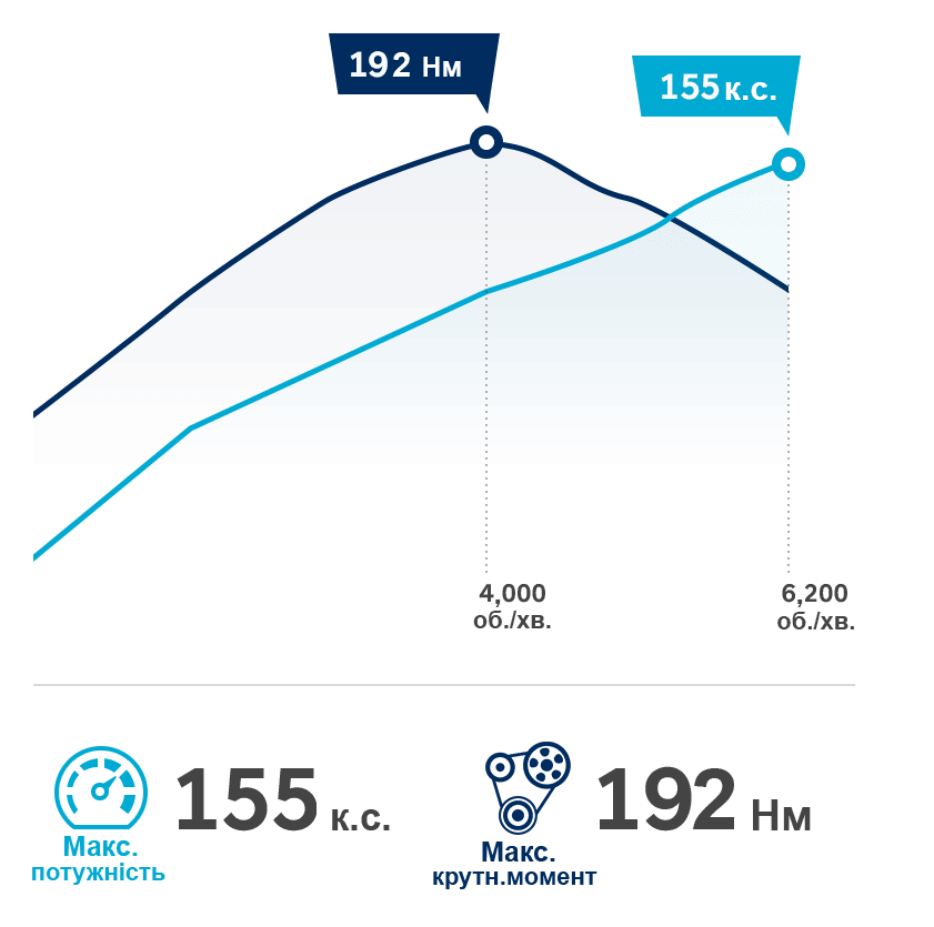 Продуктивність автомобілів Hyundai | Богдан-Авто Черкаси - фото 11