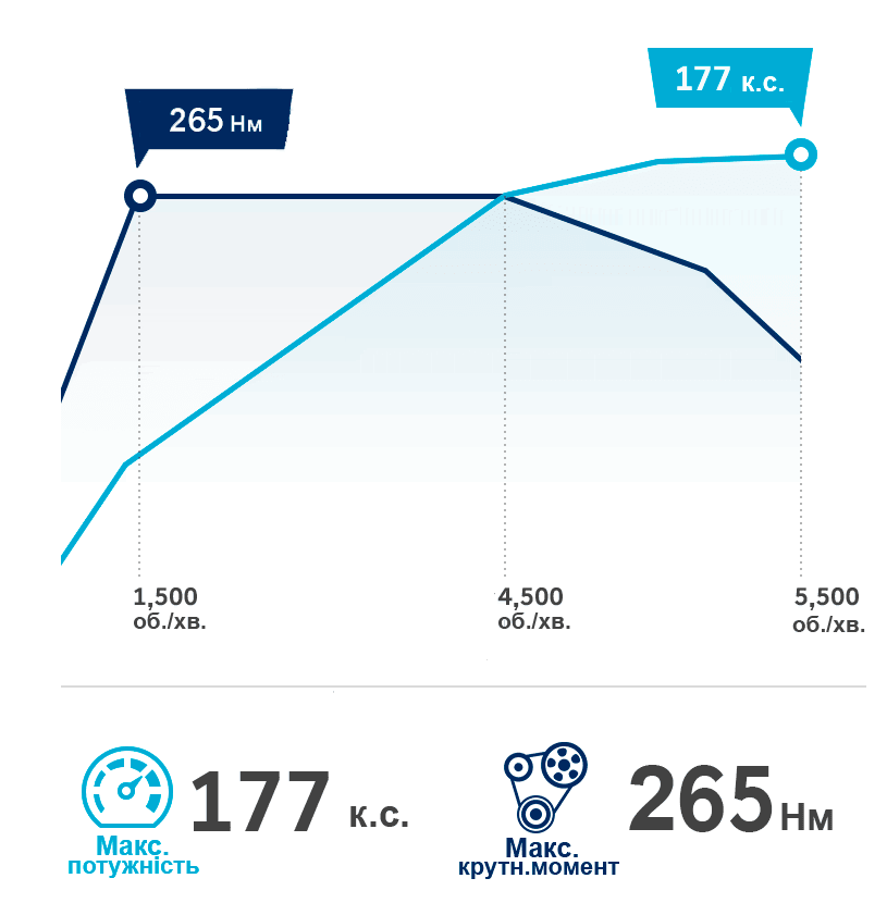 Продуктивність автомобілів Hyundai | Богдан-Авто Черкаси - фото 8