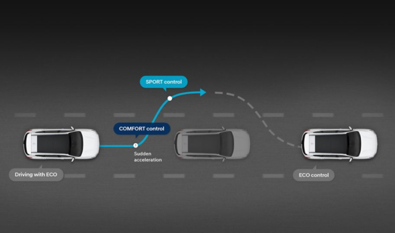 Продуктивність автомобілів Hyundai | Богдан-Авто Черкаси - фото 37