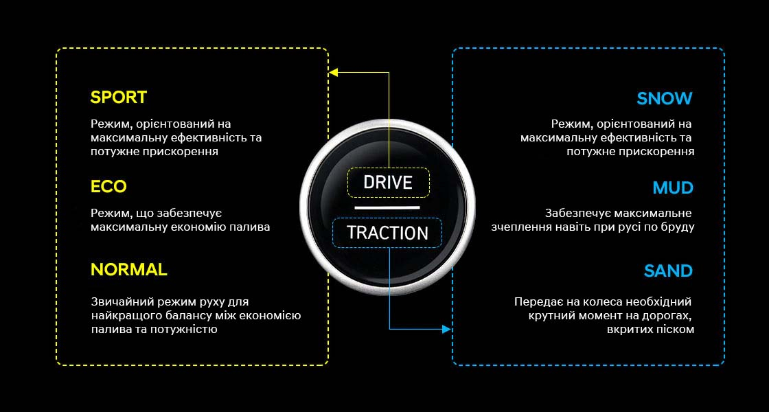 Hyundai VENUE (Венью) м. Черкаси | Богдан-Авто Черкаси - фото 19