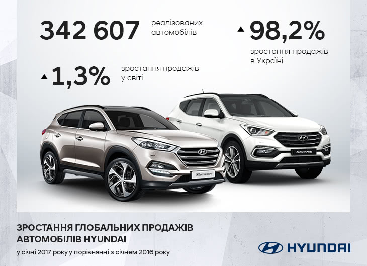 Hyundai купити в Черкасах. Нові Хюндай. Ціни на авто Hyundai в Черкасах - фото 6