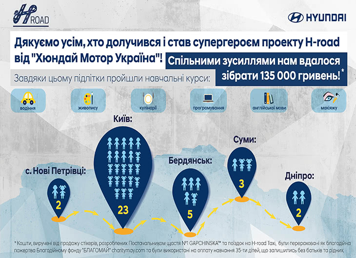 Hyundai купити в Черкасах. Нові Хюндай. Ціни на авто Hyundai в Черкасах - фото 9