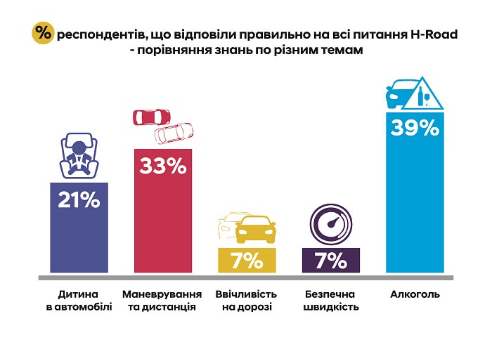 Hyundai купити в Черкасах. Нові Хюндай. Ціни на авто Hyundai в Черкасах - фото 7