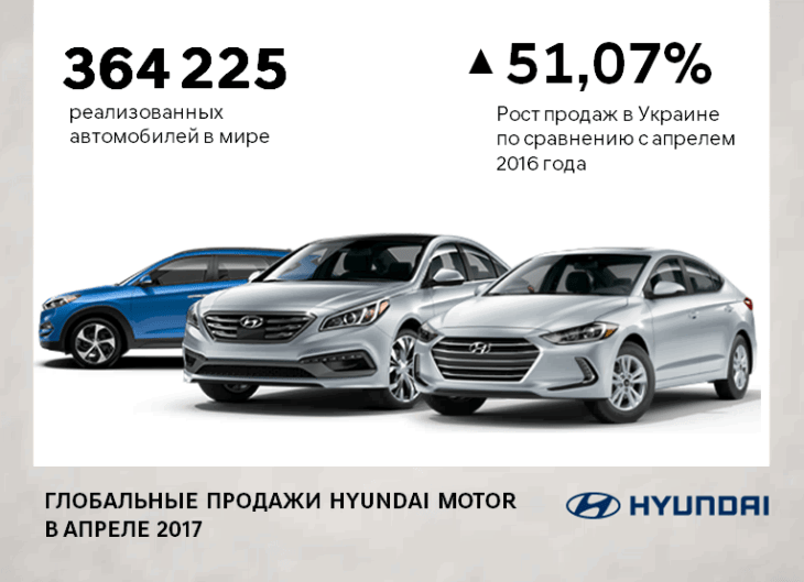Hyundai купити в Черкасах. Нові Хюндай. Ціни на авто Hyundai в Черкасах - фото 6
