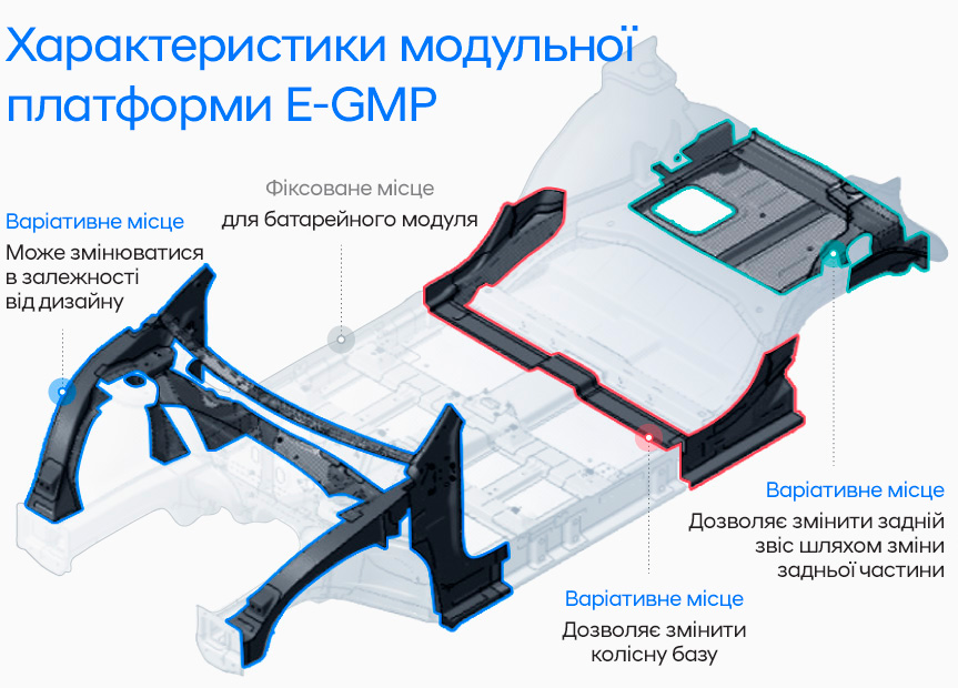 Hyundai купити в Черкасах. Нові Хюндай. Ціни на авто Hyundai в Черкасах - фото 9