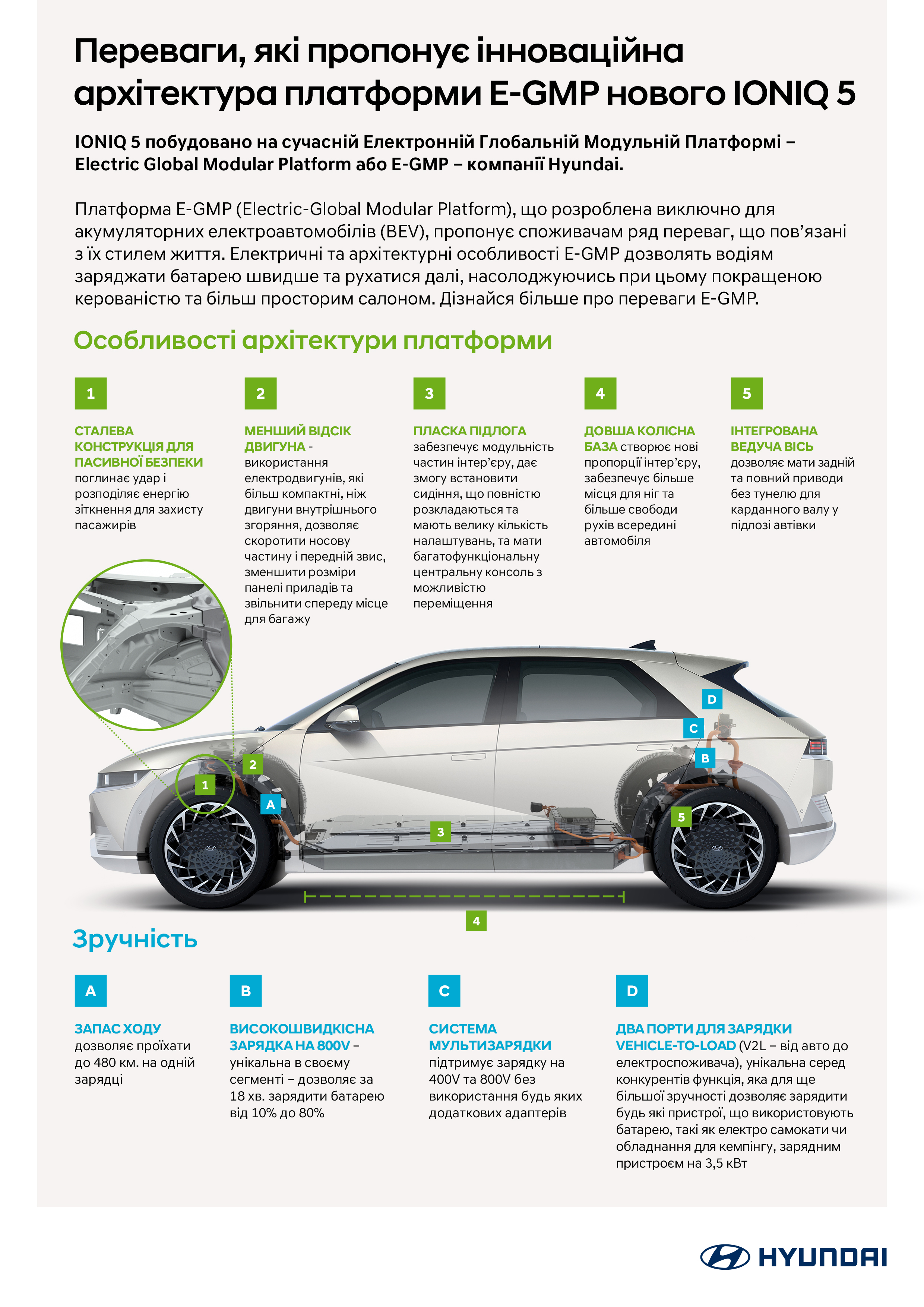 Hyundai купити в Черкасах. Нові Хюндай. Ціни на авто Hyundai в Черкасах - фото 11