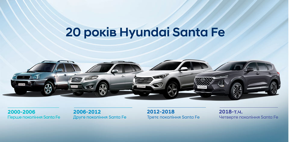 Hyundai купити в Черкасах. Нові Хюндай. Ціни на авто Hyundai в Черкасах - фото 6