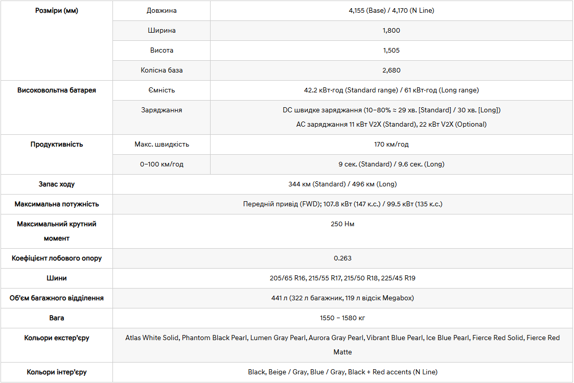 Hyundai купити в Черкасах. Нові Хюндай. Ціни на авто Hyundai в Черкасах - фото 6